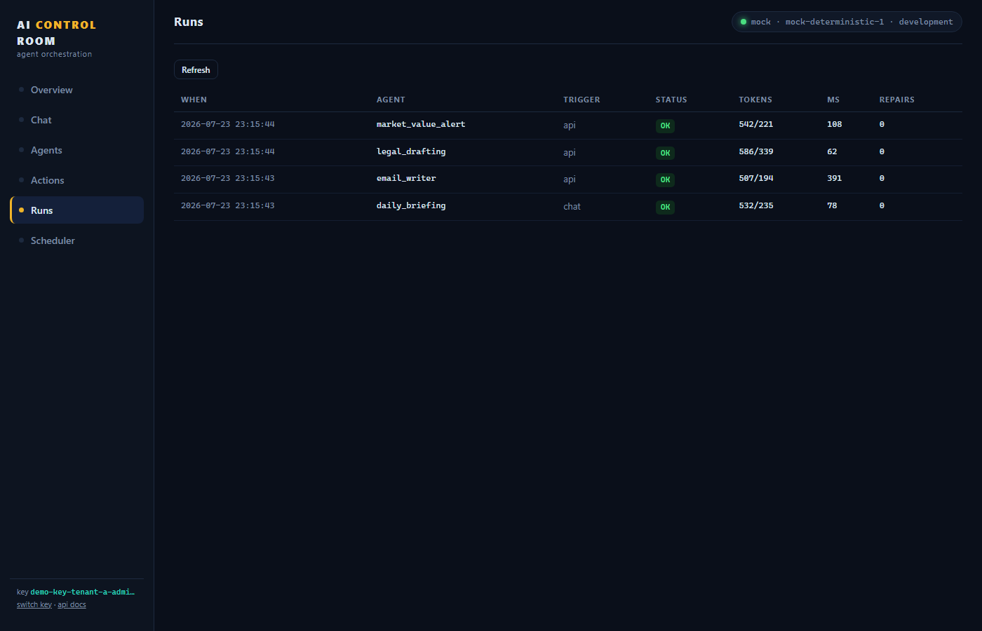 Run audit log listing each AI run with agent, trigger, status, token usage and latency
